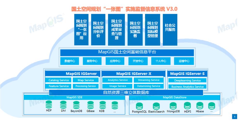 智慧规划全周期管理:mapgis国土空间规划"一张图"实施监督信息系统v3